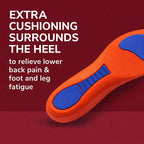 Wkładki Stabilizujące Arch Support